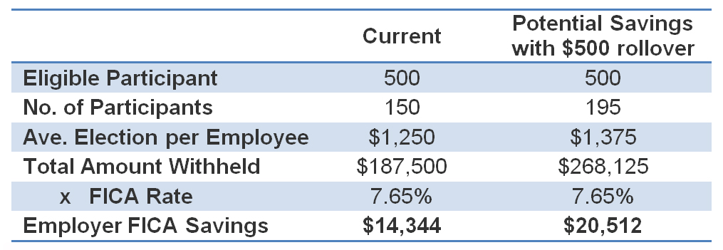 Rollover_Savings-2