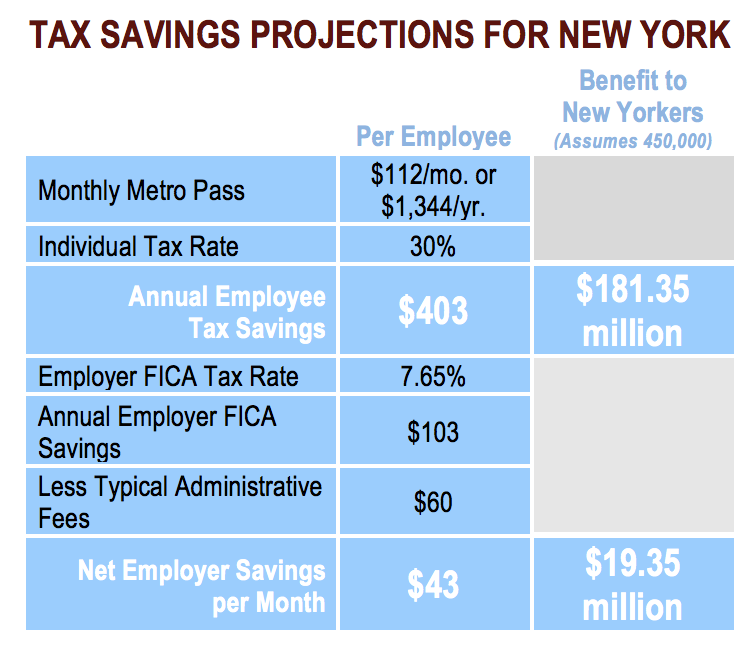 Pretax Mass Transit Benefits for all New Yorkers