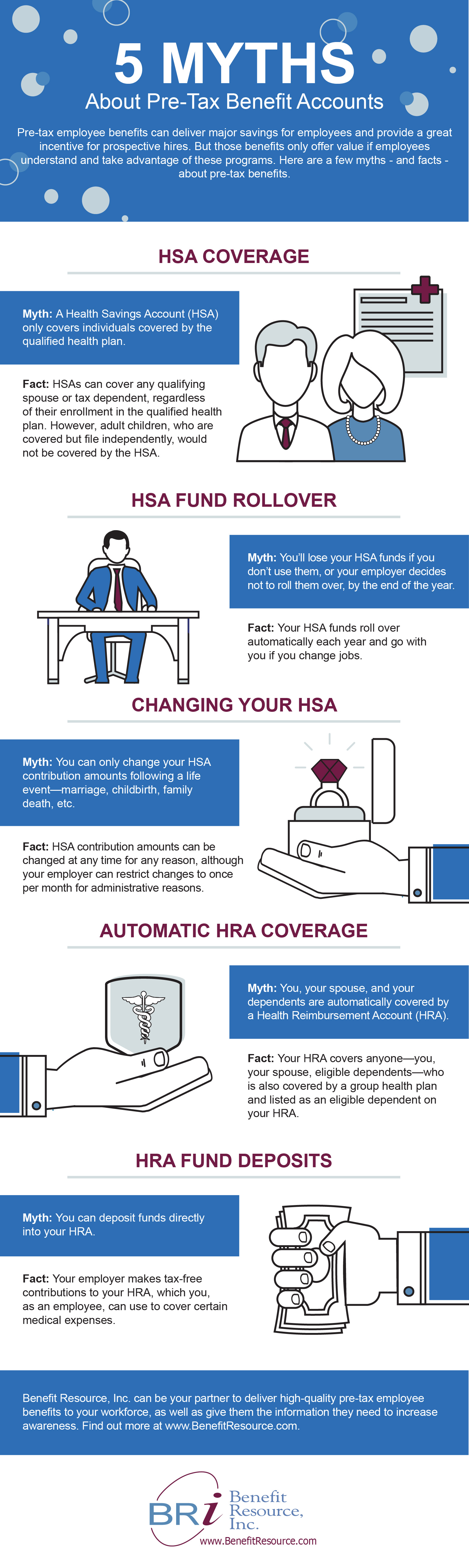 5 Myths about Pre-tax Benefit Accounts. Pre-tax employee benefits can deliver major savings for employees and provide a great incentive for prospective hires. But those benefits only offer value if employees understand and take advantage of these programs. Here are a few myths about pre-tax benefit accounts. Myth #1: An HSA only covers individuals covered by the qualified health plan. Fact #1: HSAs can cover any qualifying spouse or tax dependent, regardless of their enrollment in a qualified health plan. Myth #2:You'll lose your HSA funds if you don't use them. Fact #2: Your HSA funds roll automatically each year and you with you if you change jobs. Myth #3: You can only change your HSA contribution amounts following a life event. Fact #3: HSA Contribution amounts can be changed at any time for any reason, although your employer can restrict changed to once per month for administrative reasons. Myth #4: You, your spouse, and your eligible dependents are automatically covered by an HRA. Fact #4: Your HRA covers anyone --you, your spouse and eligible dependents -- who is also covered by a group health plan and listed as an eligible dependent on you HRA. Myth #5: You can deposit funds directly into your HRA. Fact #5: Your employer makes tax-free contributions to your HRA, which you, as an employee, can use to cover certain medical expenses.