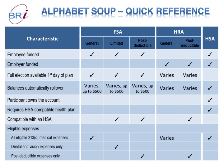 Hra Hsa Fsa Comparison Chart 2017