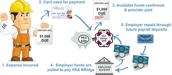 HSA Bridge helps drive HSA adoption