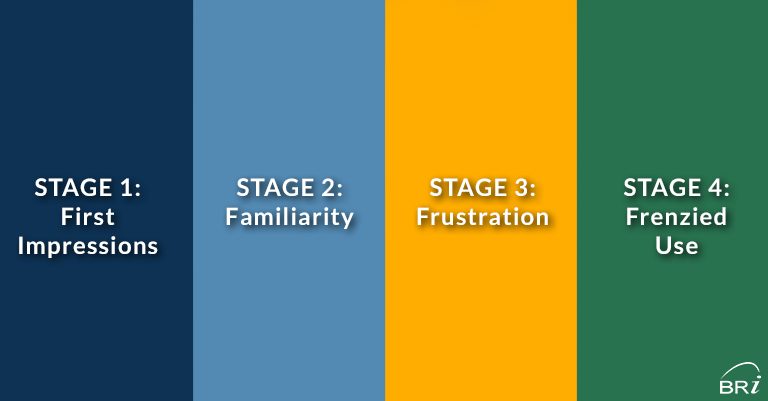 Stages of an FSA