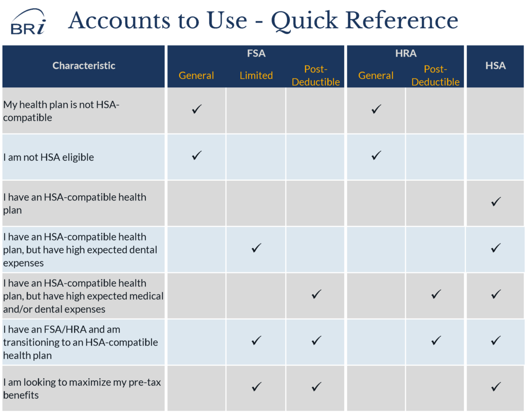 The Perfect Recipe: HRA, FSA and HSA benefit options