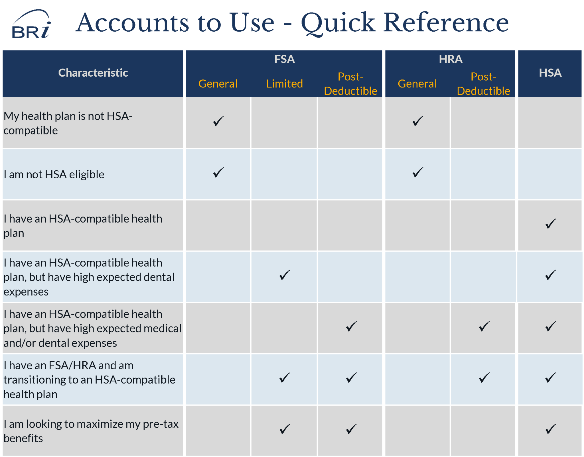 The Perfect Recipe HRA, FSA and HSA benefit options