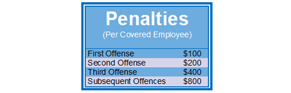 DC Transit Penalties