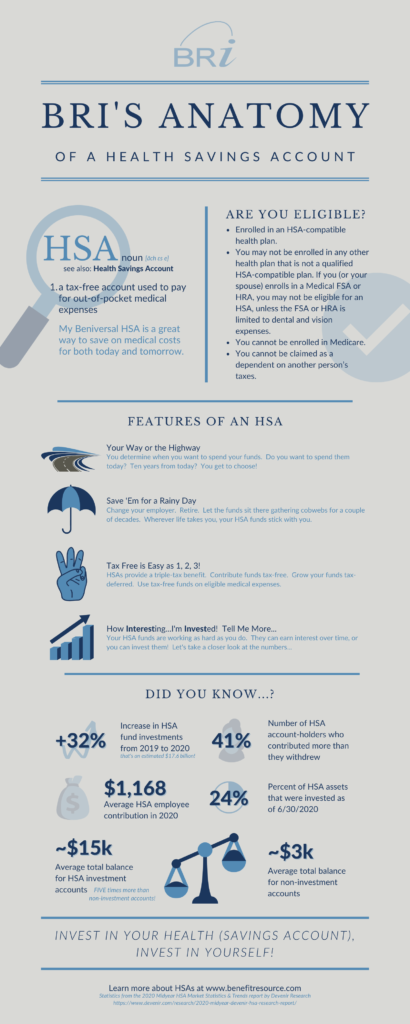 Anatomy of an HSA Infographic