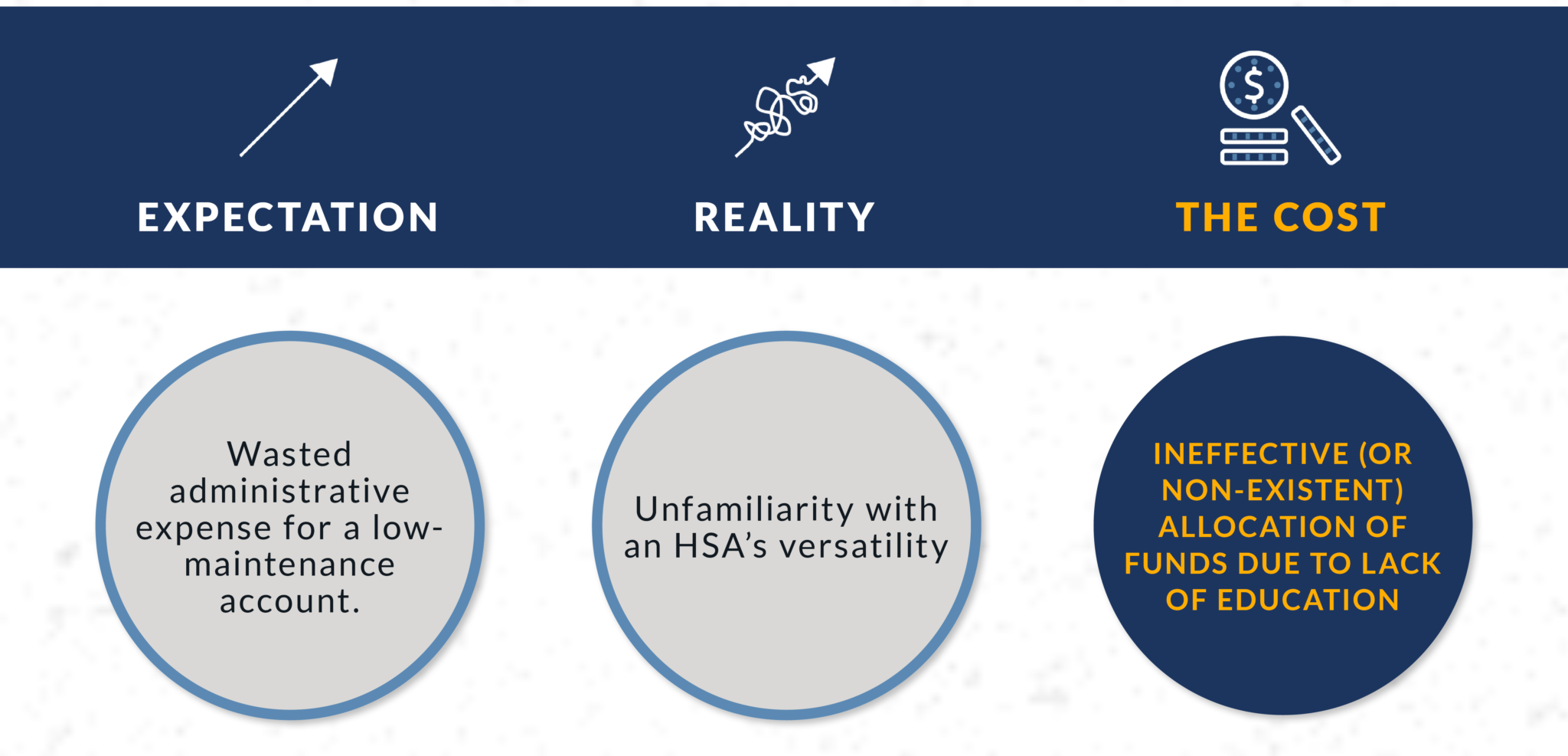 The Actual Cost of a Free HSA BRI Benefit Resource