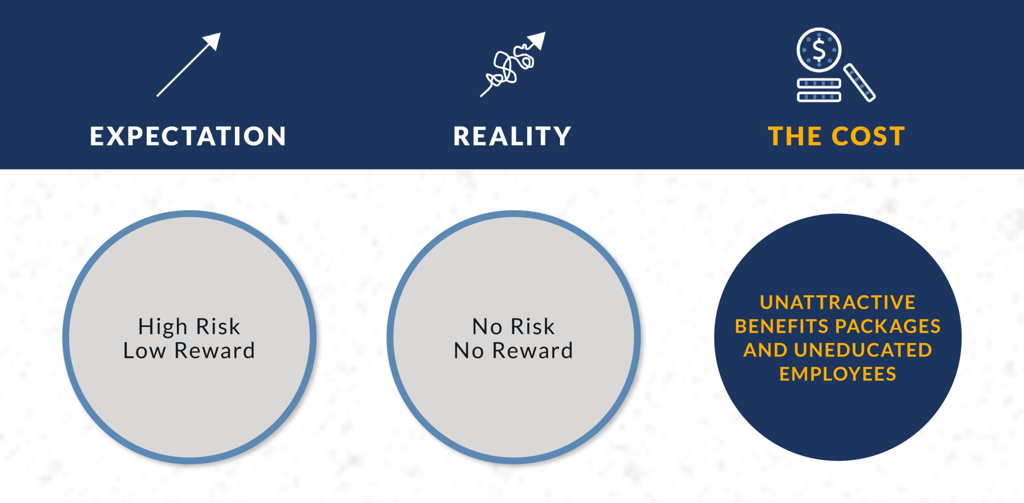 The Actual Cost of a Free HSA BRI Benefit Resource