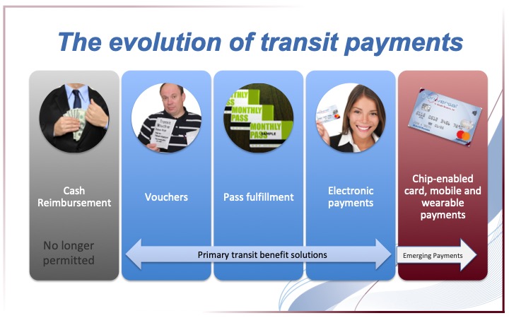 Evolution of Transit Payments