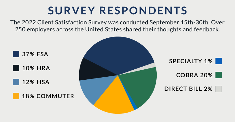 2022-Client-Survey-Results_Snapshot