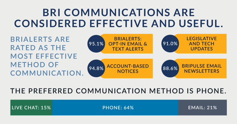 2022-Participant-Survey-Results_Communications