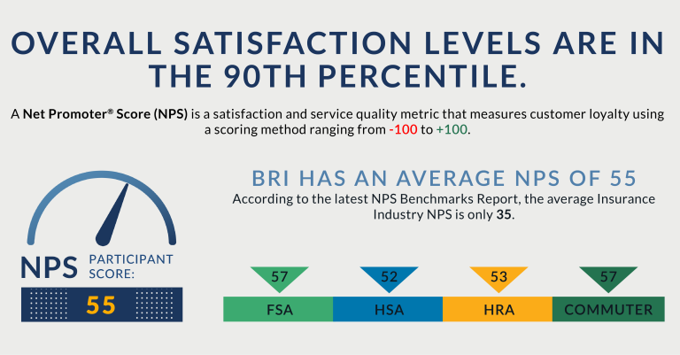 2022-Participant-Survey-Results_Overall Satisfaction