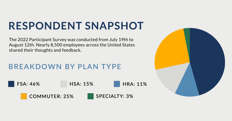 2022-Participant-Survey-Results_Snapshot